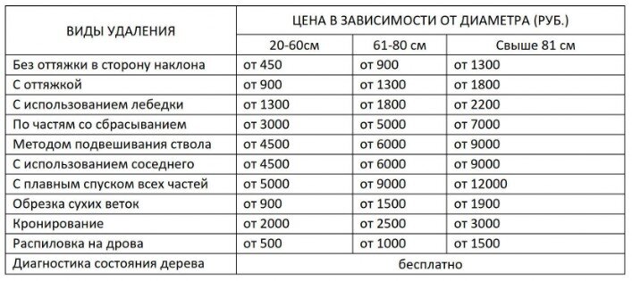Прайс ЕкбАльп Екатеринбург