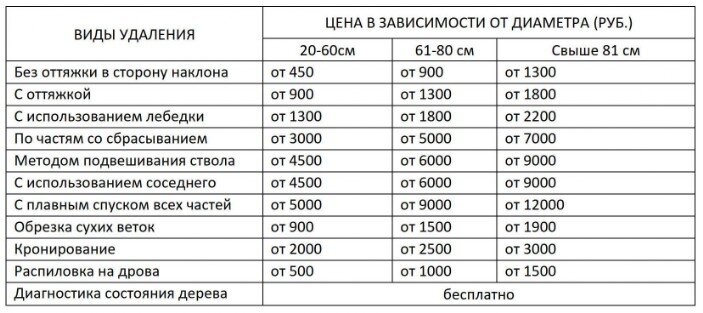 Прайс ЕкбАльп Екатеринбург