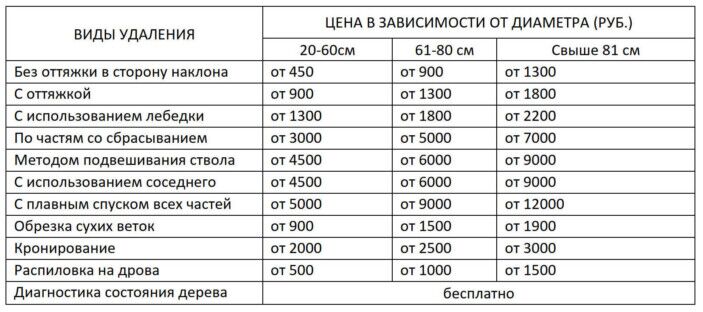 Прайс ЕкбАльп Екатеринбург
